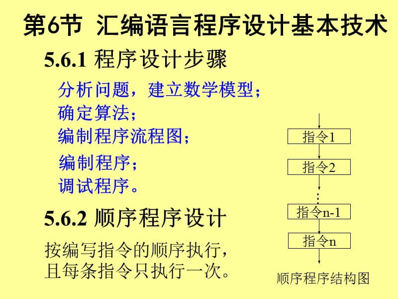 《程序设计》PPT课件_第1页