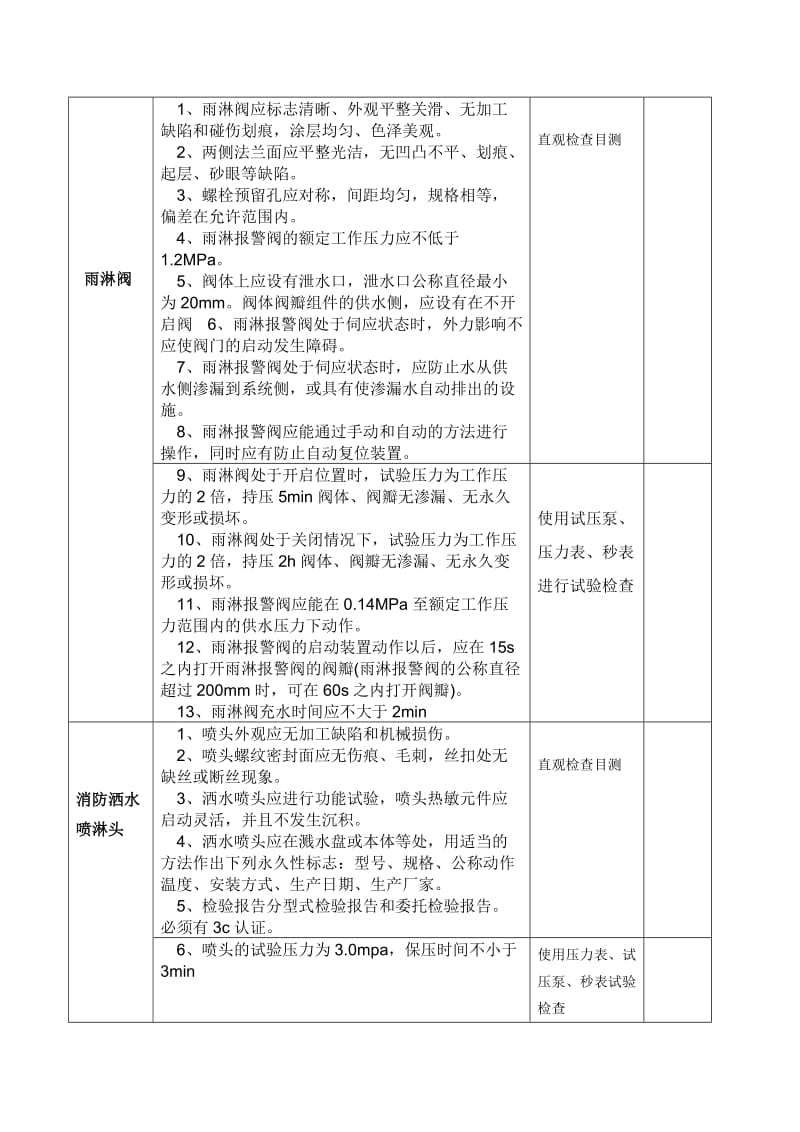 消防材料检验标准及检查方法_第2页