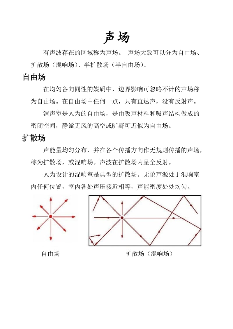 声学基础知识(整理)_第3页