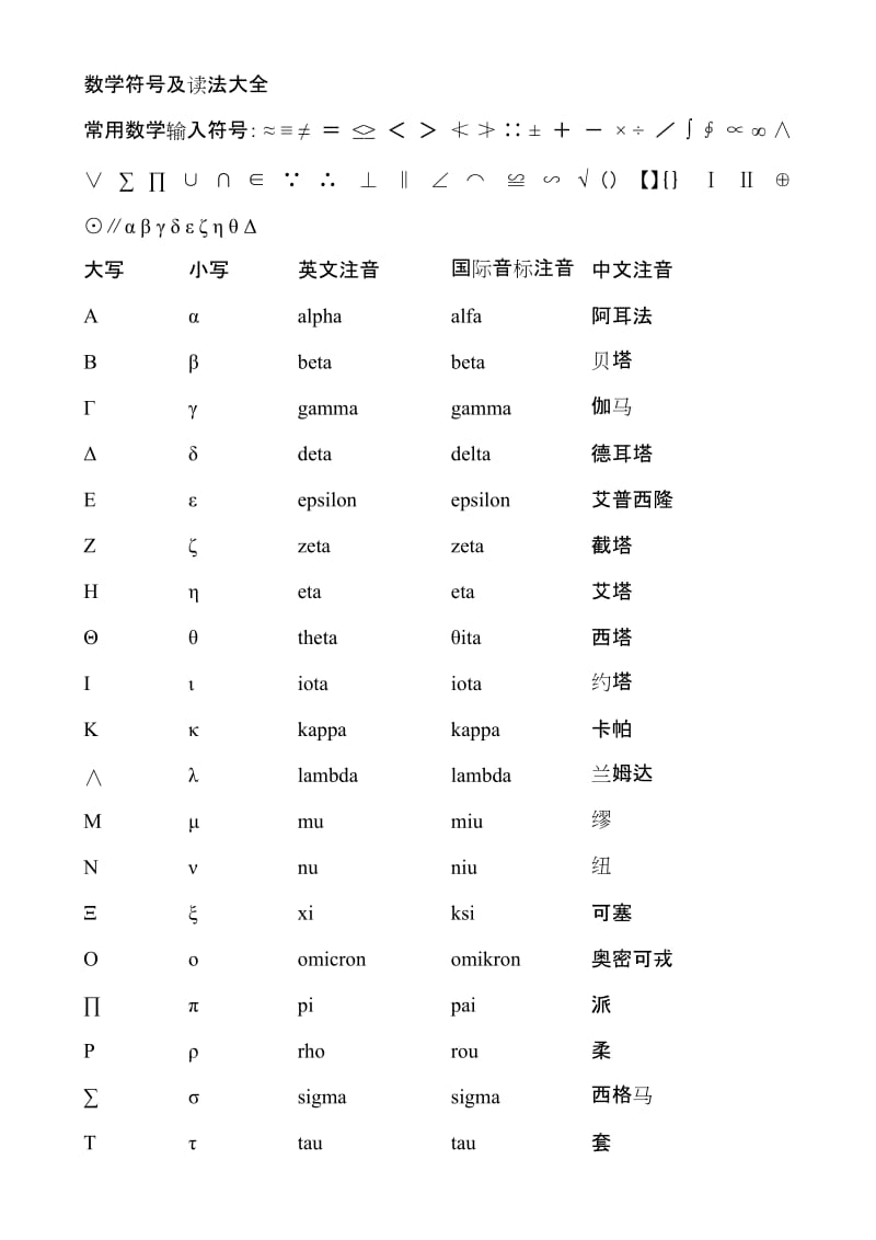 数学符号及读法大全_第1页