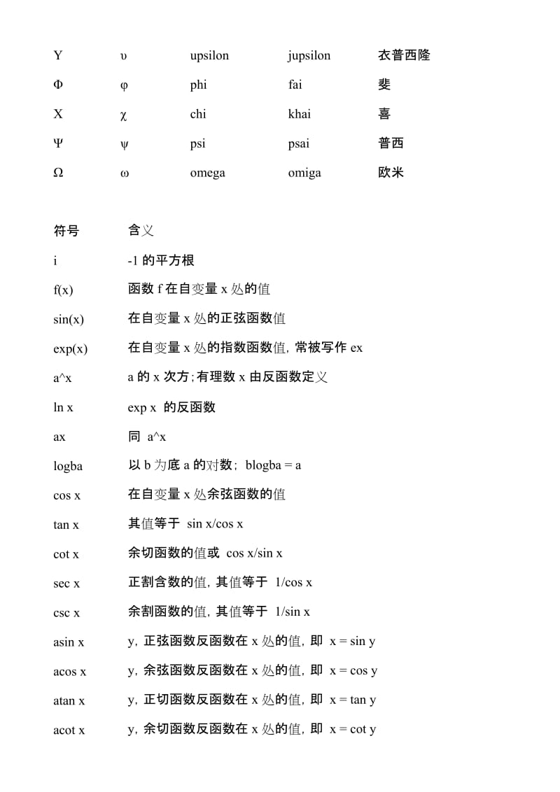 数学符号及读法大全_第2页