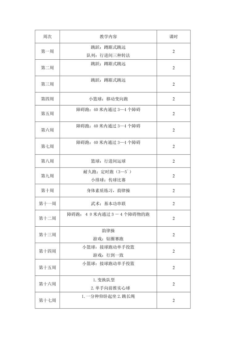 小学体育六年级第一学期教学计划_第2页