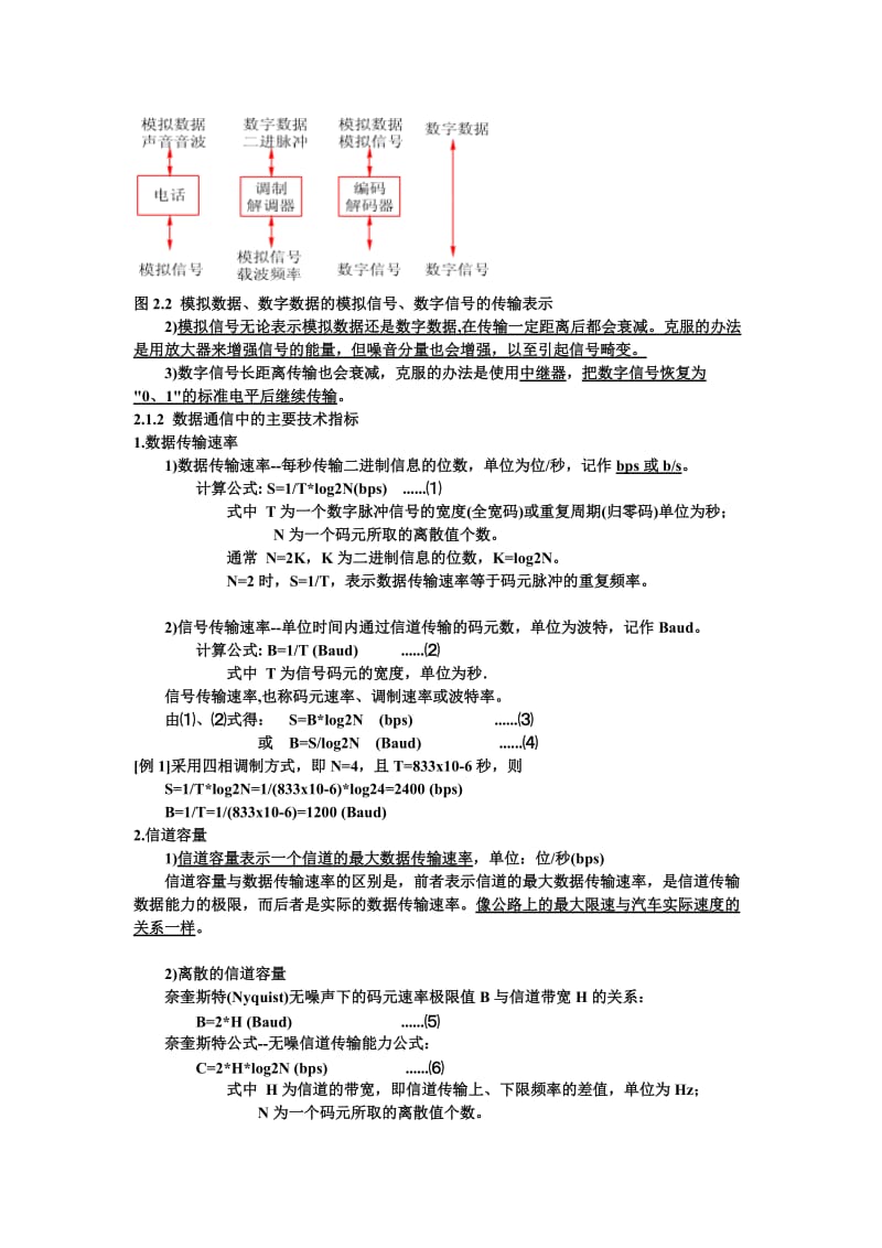 数据通信技术基础知识_第2页