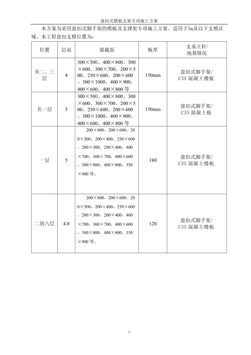 盘扣式脚手架模板及支撑架专项施工方案_第2页