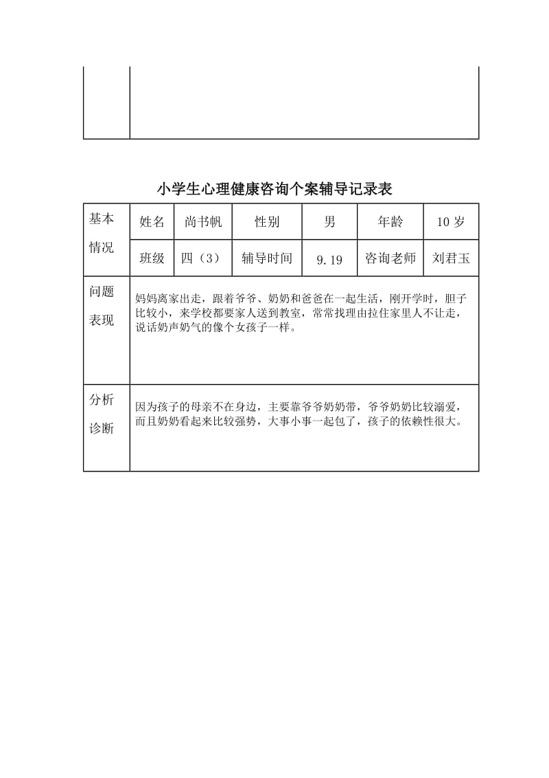 小学生心理健康辅导记录_第2页