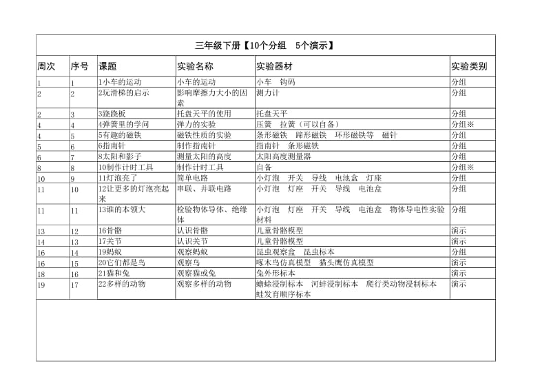 青岛版小学科学实验目录_第3页