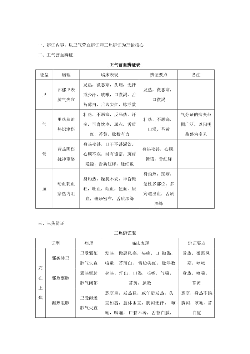 温病学总结(终结版)_第3页