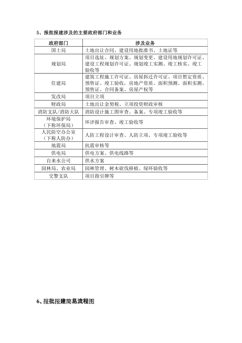 项目报批报建工作手册_第2页