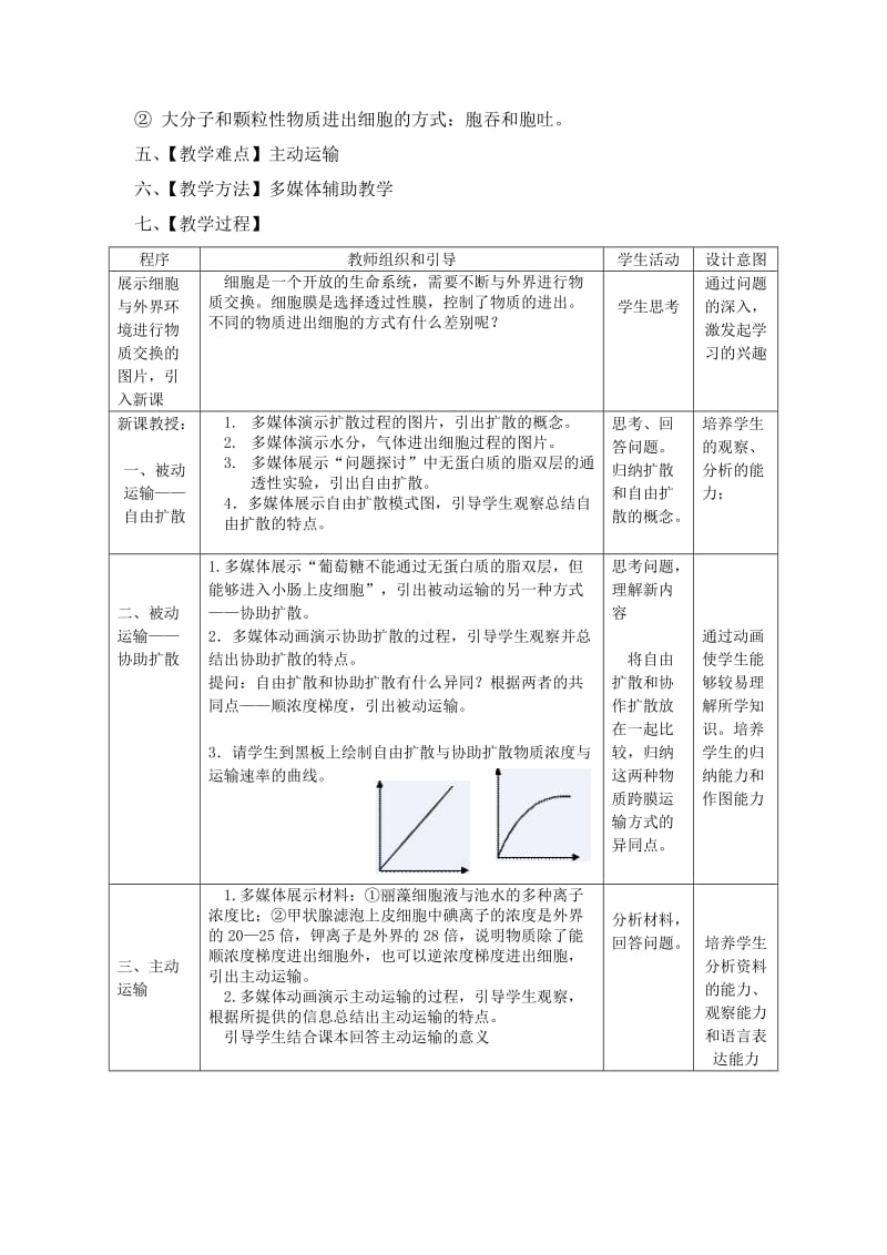 物质跨膜运输的方式教学设计(公开课)_第2页