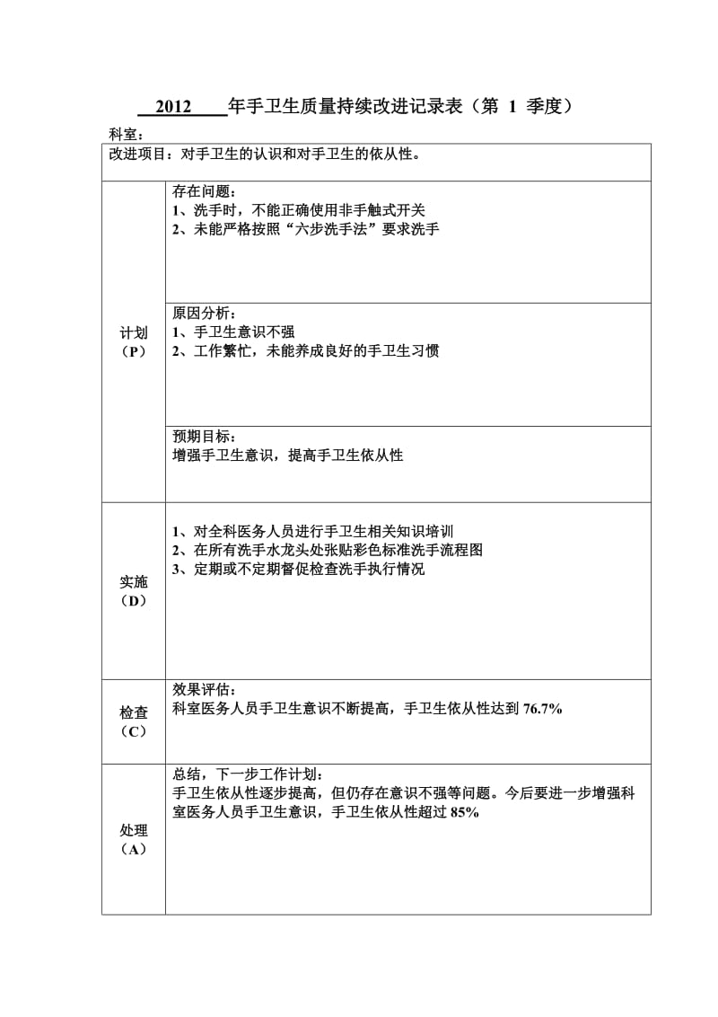 手卫生质量持续改进记录表_第1页