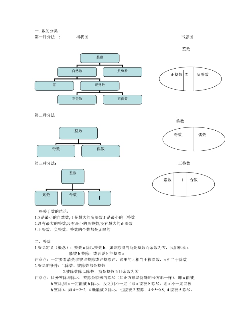 数的整除知识点总结_第1页