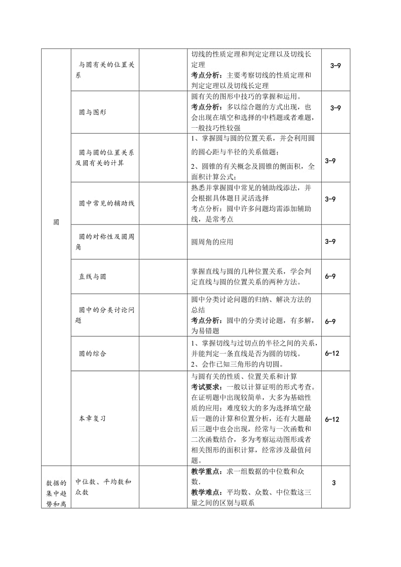 数学九上学期——知识点分布及对应课时表_第2页