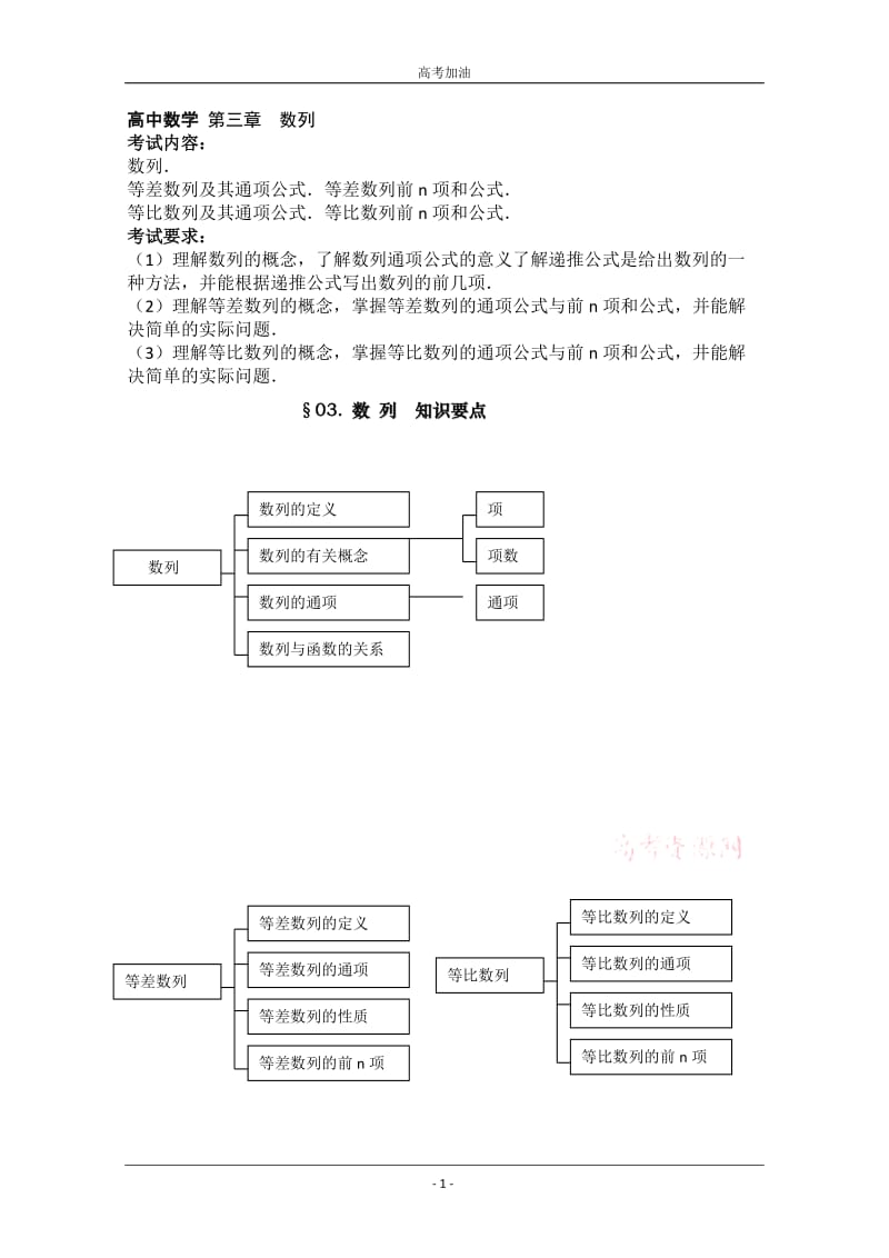 数列知识框架_第1页