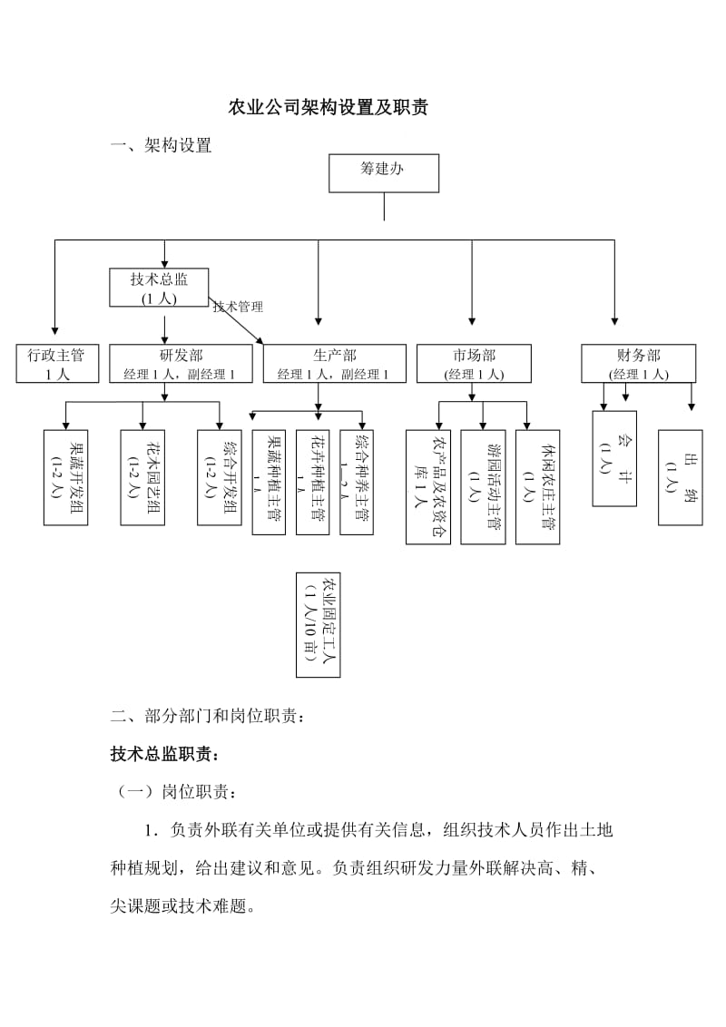 农业公司架构和职责_第1页