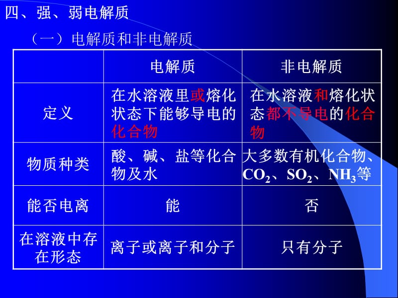 《電解質(zhì)和非電解質(zhì)》PPT課件_第1頁