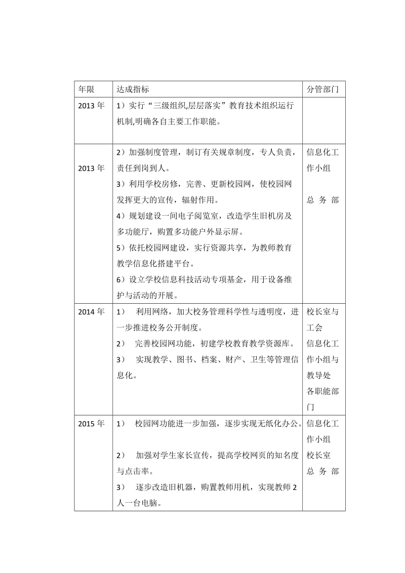 小纪汗中心小学教育信息化工作三年行动计划_第3页