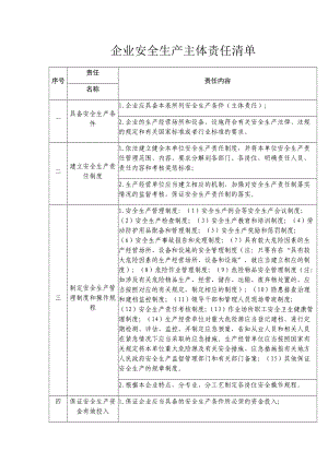 企業(yè)安全生產(chǎn)主體責(zé)任清單