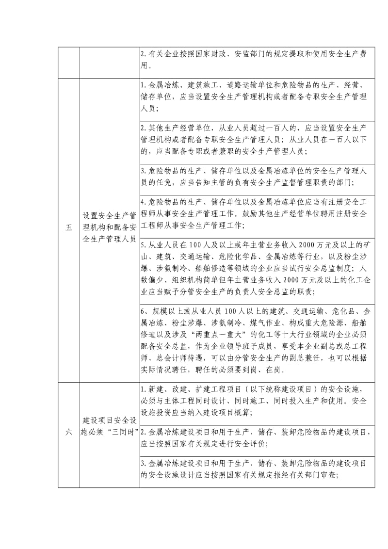 企业安全生产主体责任清单_第2页