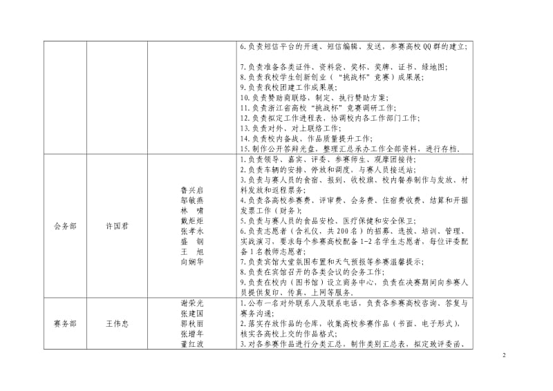 省“挑战杯”竞赛承办方案(080305)_第2页