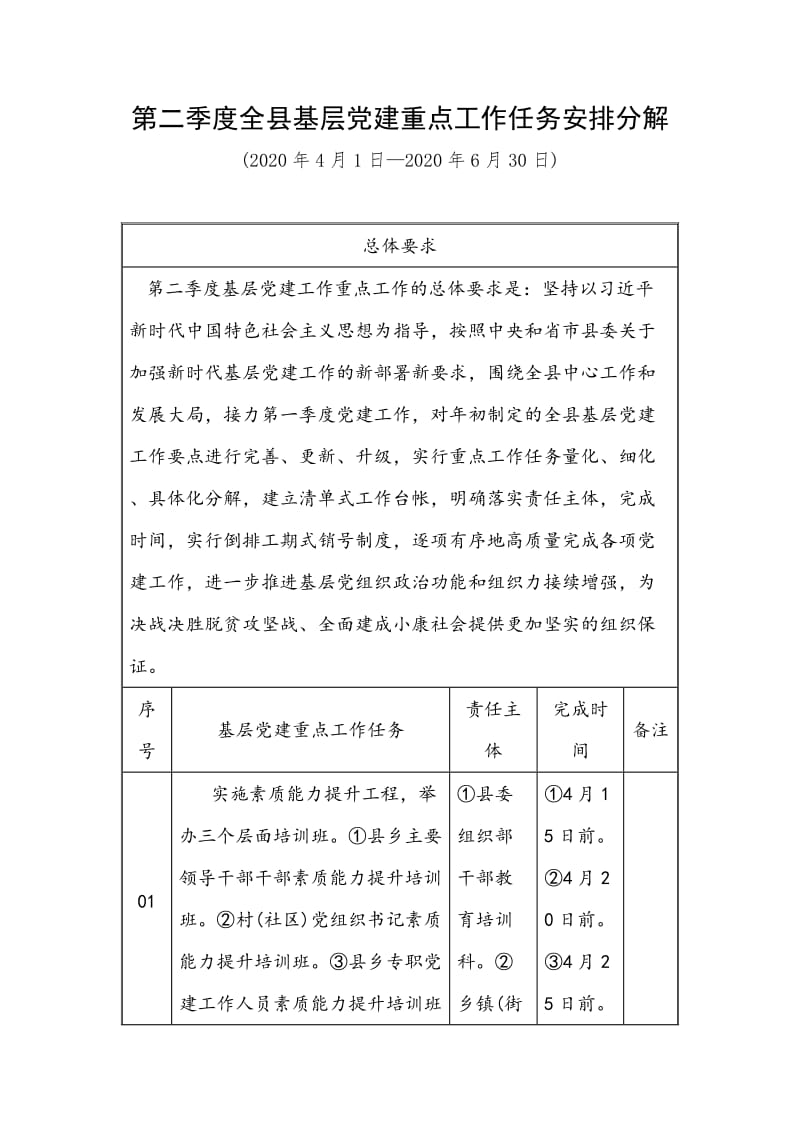 第二季度全县基层党建重点工作任务安排分解（表格版）_第1页