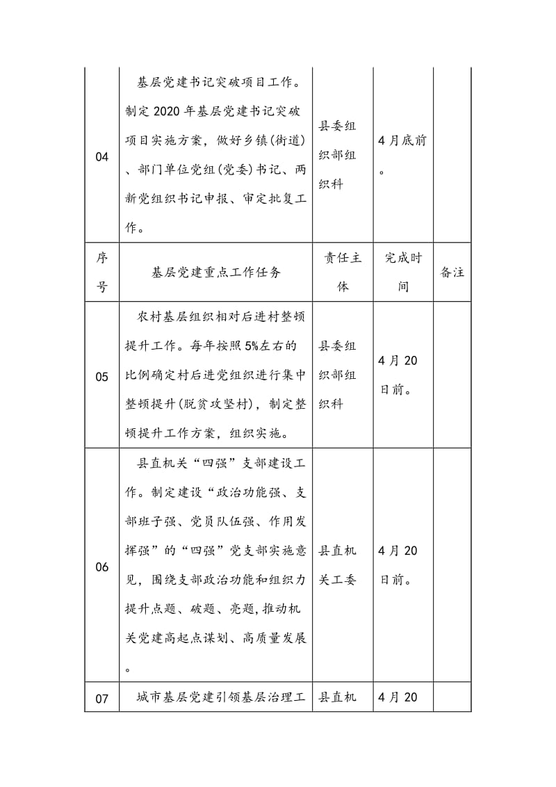 第二季度全县基层党建重点工作任务安排分解（表格版）_第3页