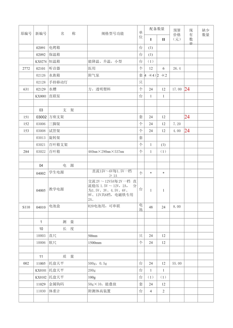 小学科学教学仪器配备_第2页