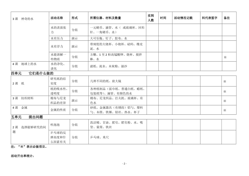 小学三年级上册科学课活动记录表_第2页