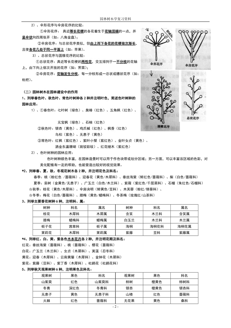 树木学知识整理_第2页