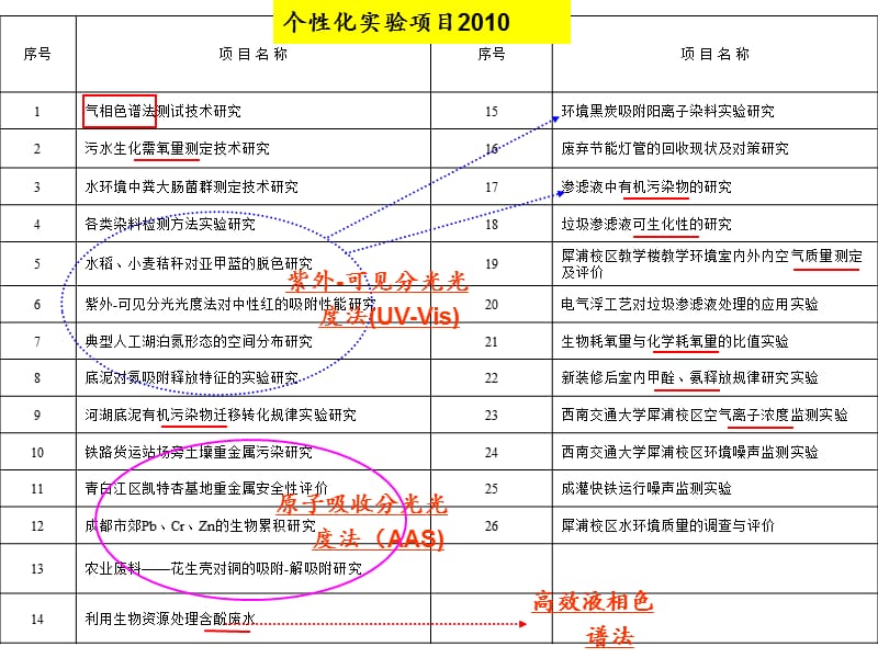 《環(huán)境監(jiān)測緒論》PPT課件_第1頁