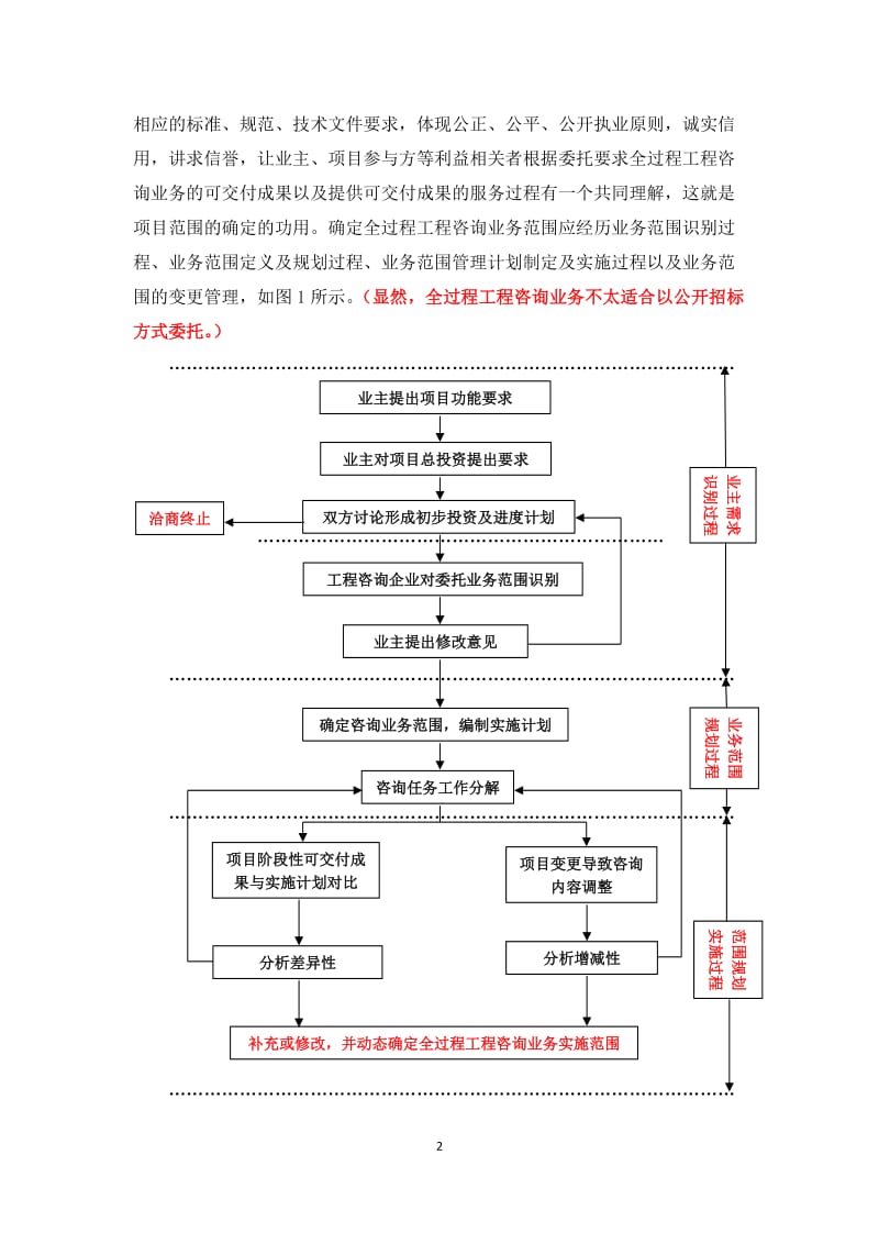 全过程工程咨询服务能力评价指标研究_第2页