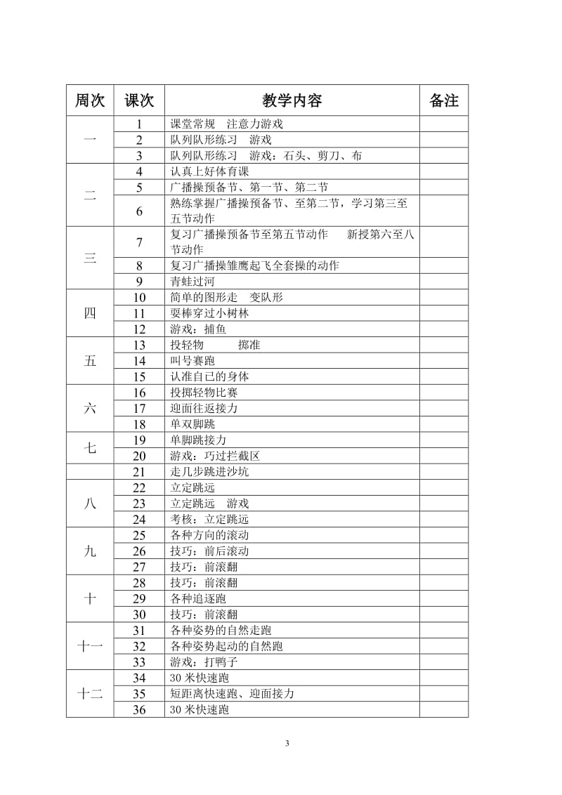 小学六年级全册体育教案(已整理)_第3页