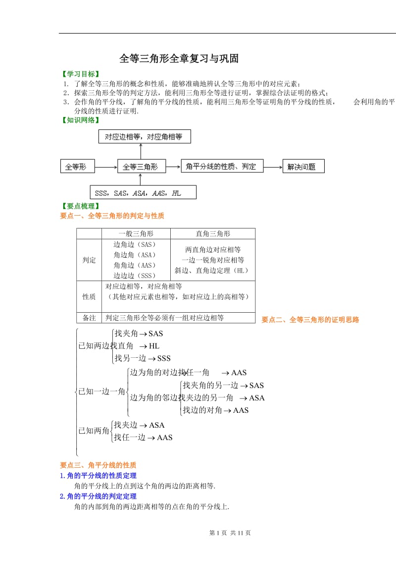 全等三角形全章复习与巩固(提高)知识讲解_第1页