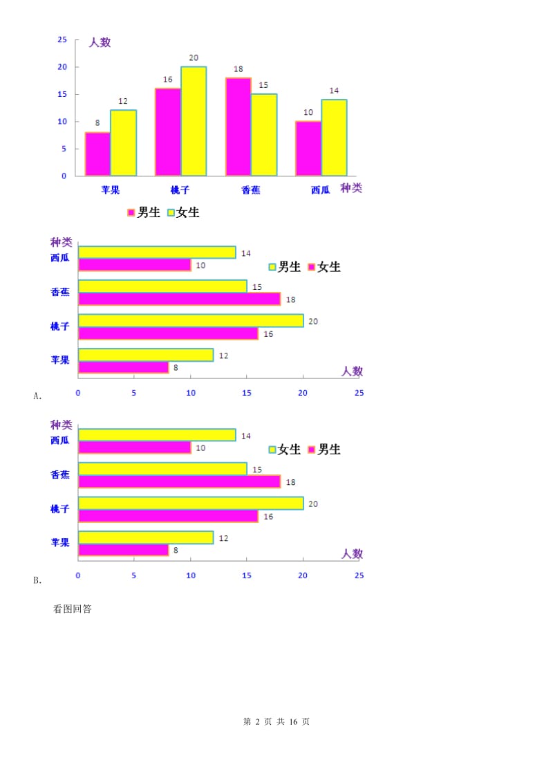 苏教版四年级上册期末数学复习《统计表和条形统计图》专题讲义（知识归纳+典例讲解+同步测试）_第2页