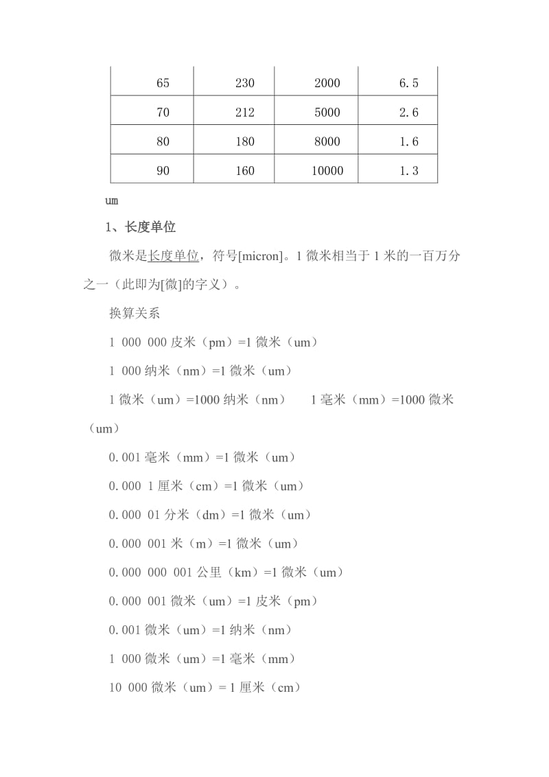 微米和目数的换算转换比表面积和目数之间的关系_第3页