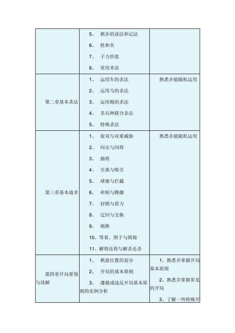 象棋兴趣小组教学计划_第2页