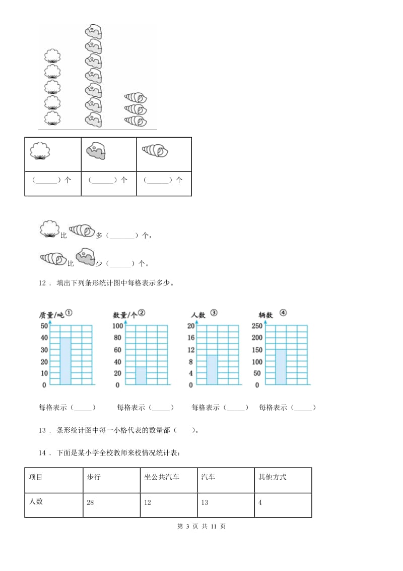 2019年人教版数学四年级上册第七单元《条形统计图》单元测试卷C卷_第3页