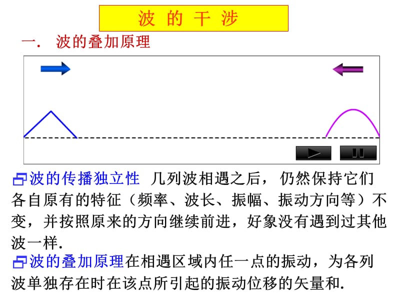 《波的干涉》PPT课件_第1页