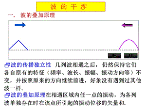 《波的干涉》PPT課件