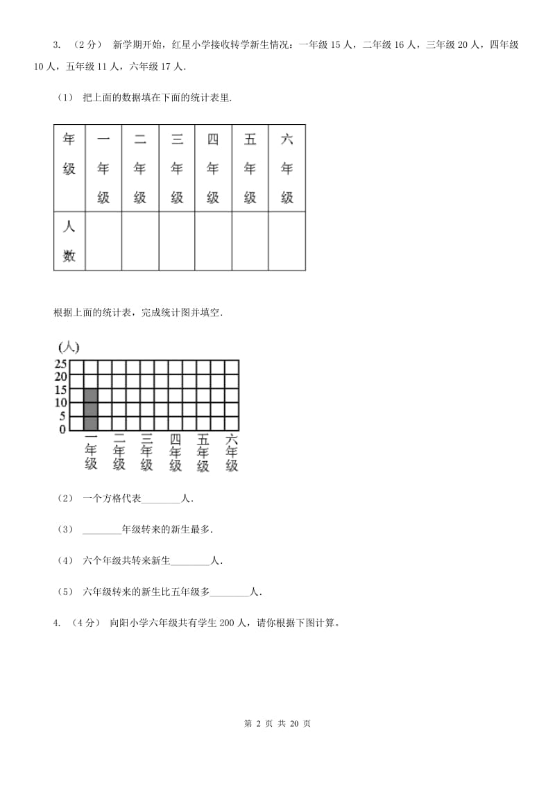 人教统编版六年级数学上册专项复习七：扇形统计图的应用_第2页