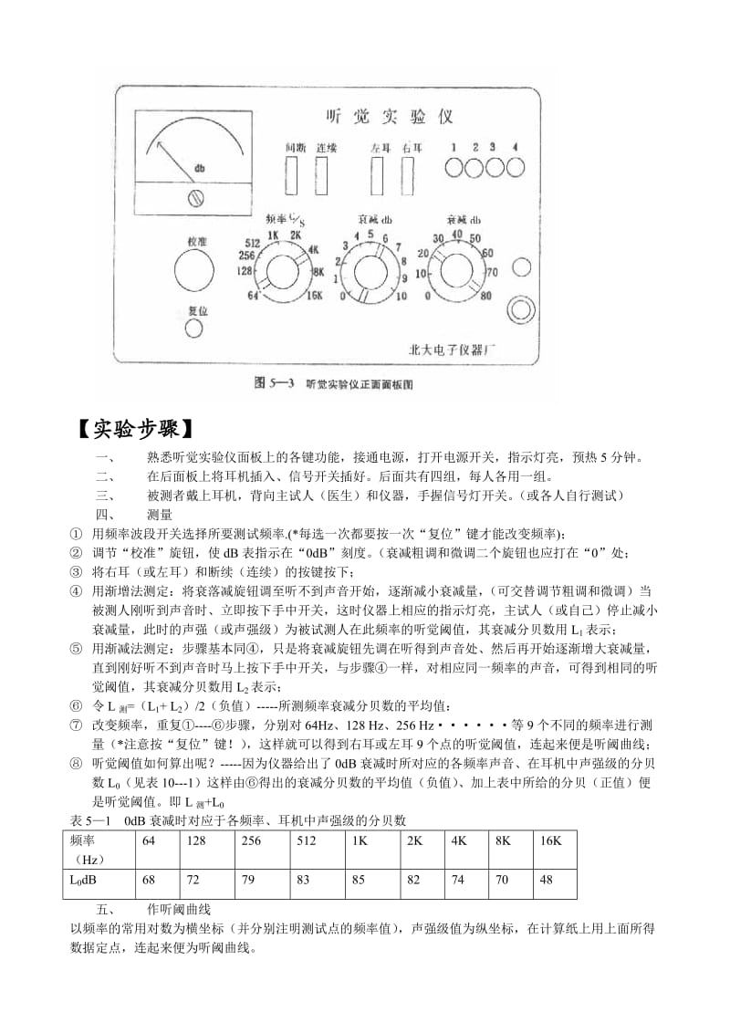 实验五-人耳听阈曲线的测定_第3页