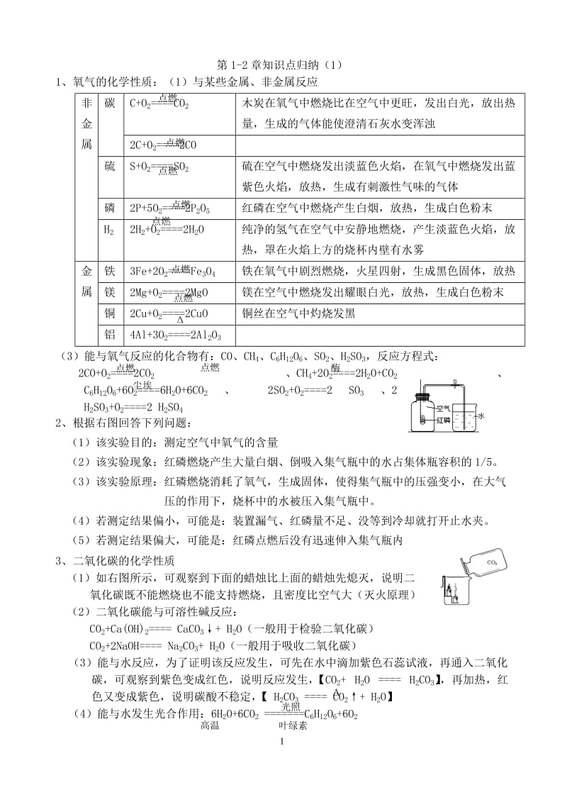 苏教版初中化学知识归纳_第1页