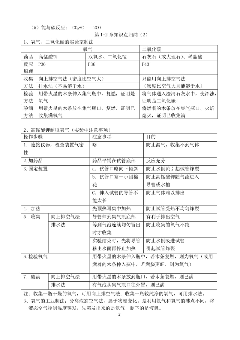 苏教版初中化学知识归纳_第2页