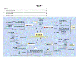 培訓(xùn)體系思維導(dǎo)圖