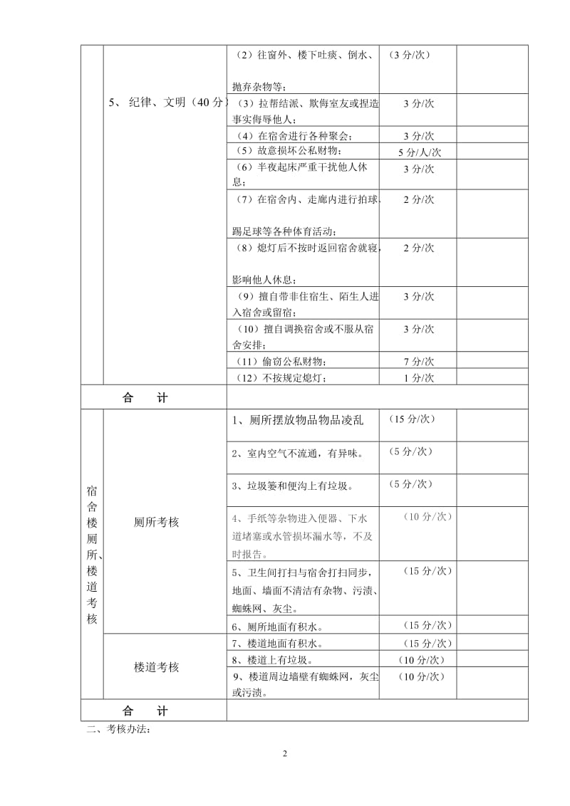 平安小学学生宿舍管理量化考核表_第3页