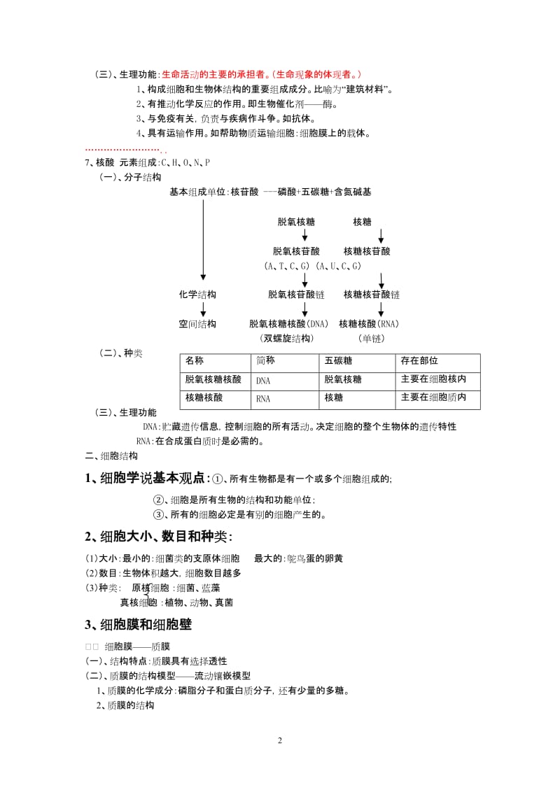 生物必修知识点(浙江省)_第2页