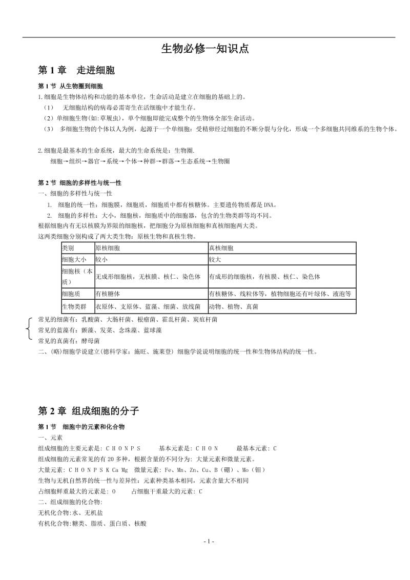 苏教版高中生物必修1知识点汇编_第1页