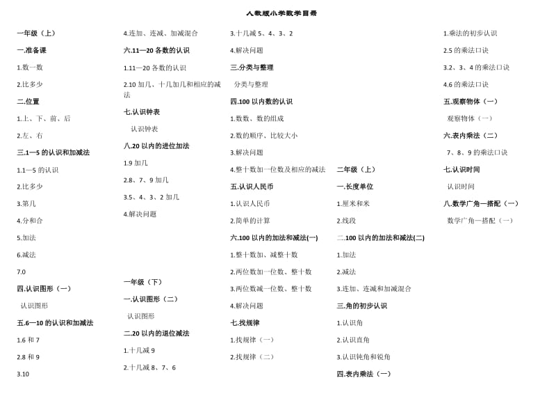 小学数学目录(人教版)_第1页