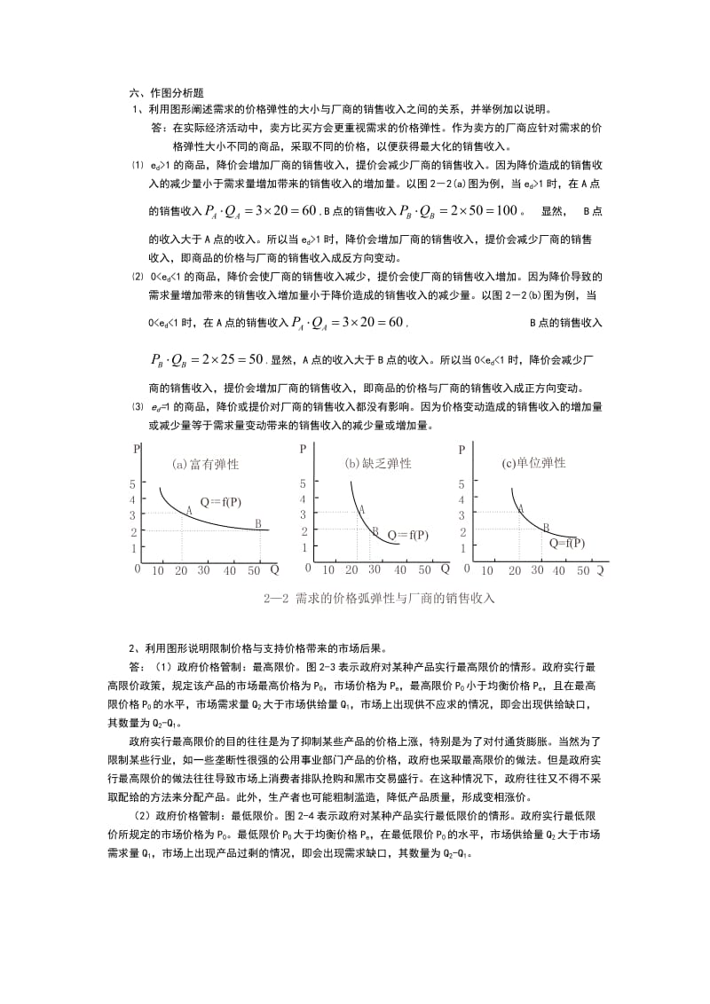 西方经济学作图题_第1页