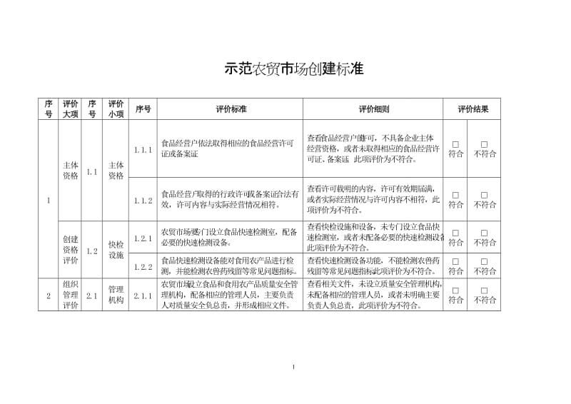 示范农贸市场创建标准_第1页