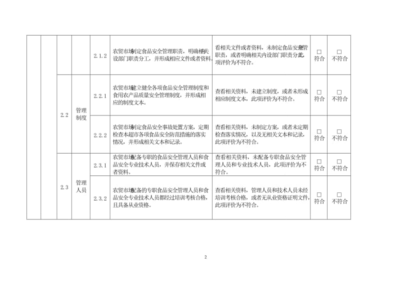 示范农贸市场创建标准_第2页